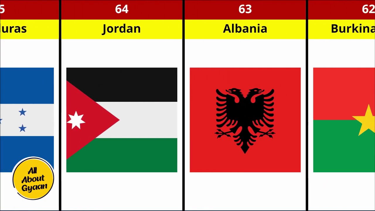 51 to 75 FIFA Ranked Nations #like #share #subscribe