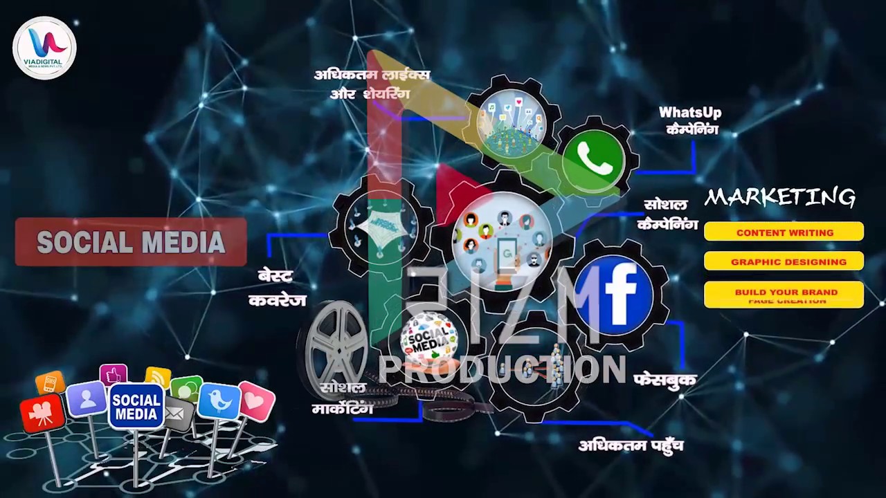 Production Company Profile || Creative Presentation Ideas - || Good Animated Presentation ||