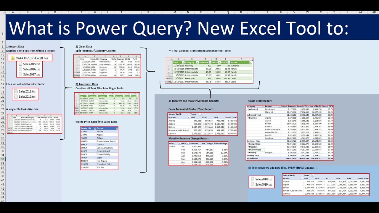 Excel for Accountants: Power Query & PivotTables to Import & Clean Data and Build Reports