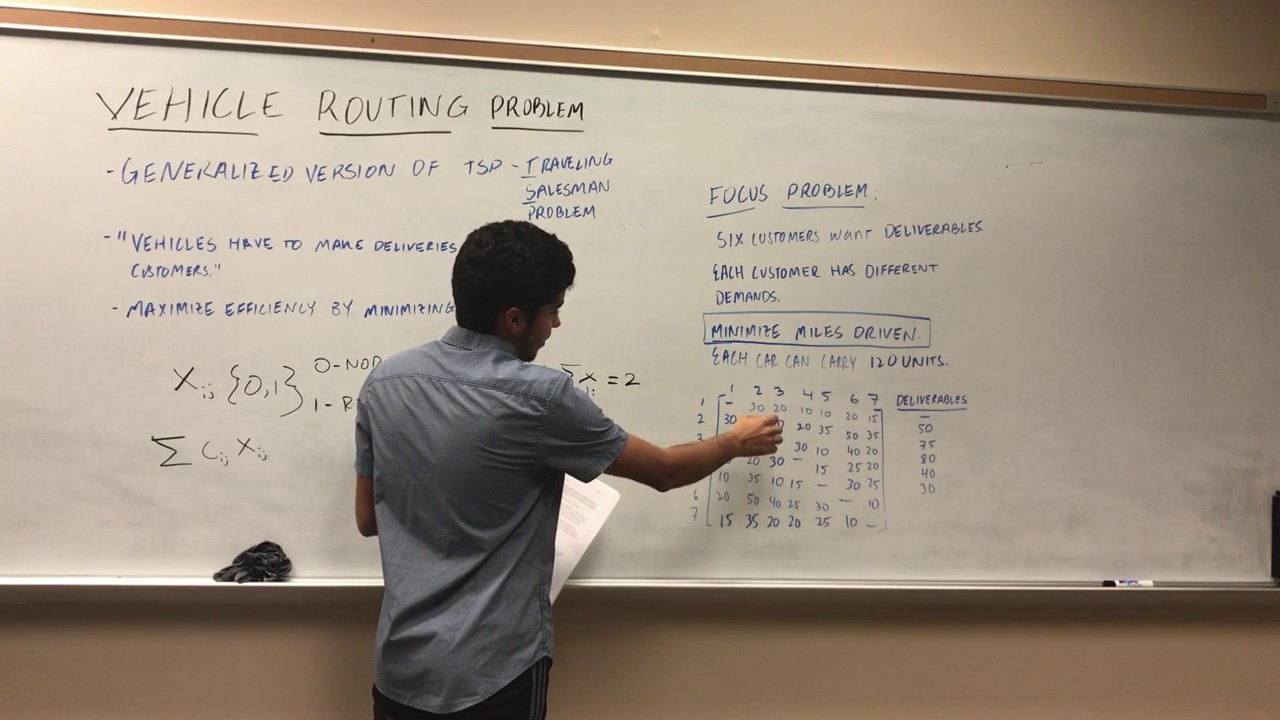 The Vehicle Routing Problem, Example