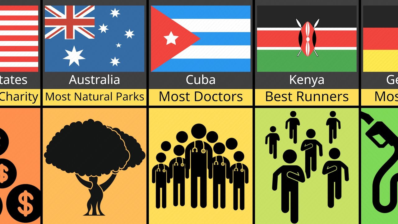 Comparison: Every Country is the Most Beautiful at Something