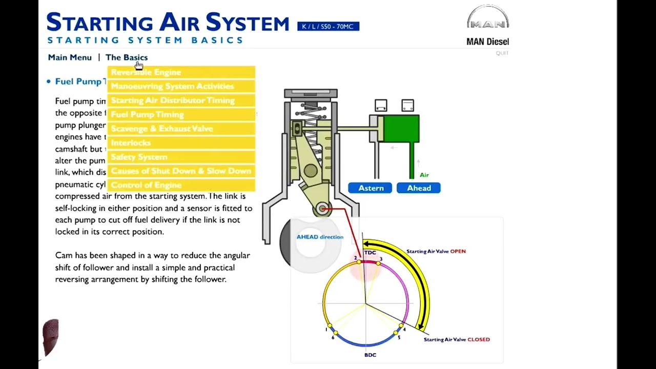 MAN B&W MAIN ENGINE (MC-TYPE) STARTING AIR SYSTEM -SIMULATION & EXPLANATION