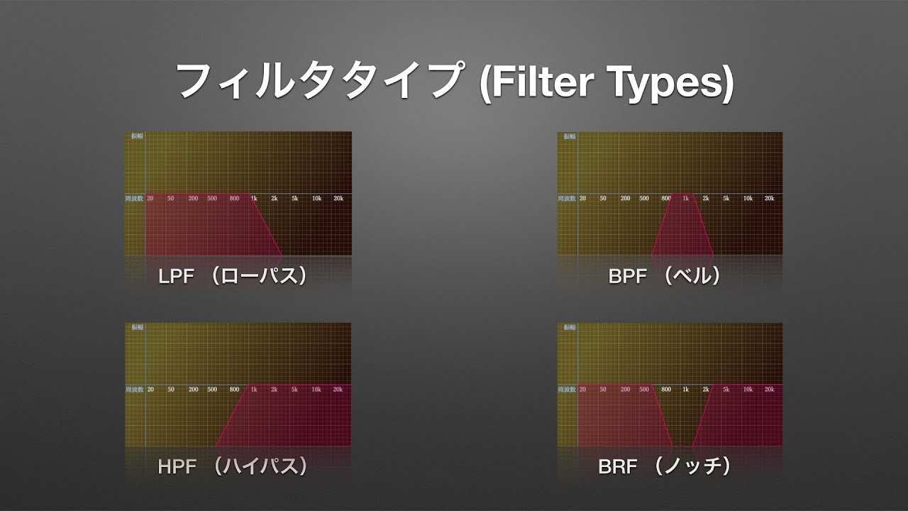 03. フィルタの役割と機能