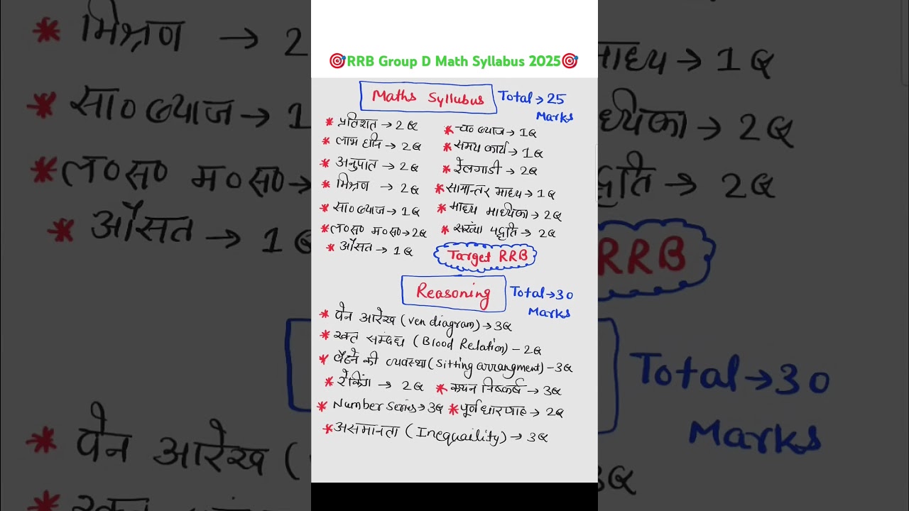 RRB Group D Syllabus 2025 ll Railway Group D Math Syllabus ll #railway #rrb #gruopd #exam #studyzone