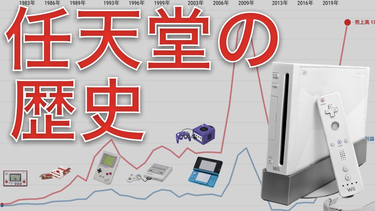 【伝説のV字回復】売上から見る任天堂の歴史