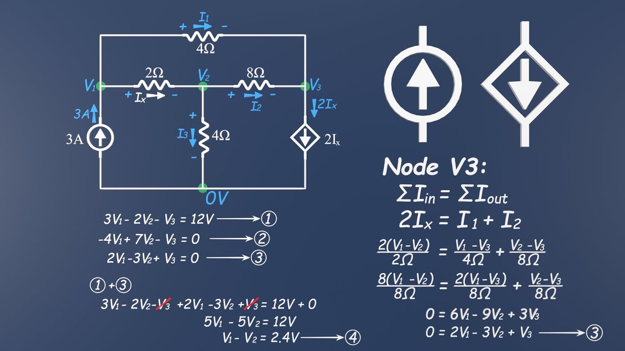 Nodal Analysis Made Easy: Solve This Circuit with Dependent Current Sources!