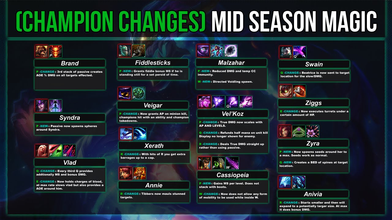 Mid Season Magic Updates - (Champion Changes)