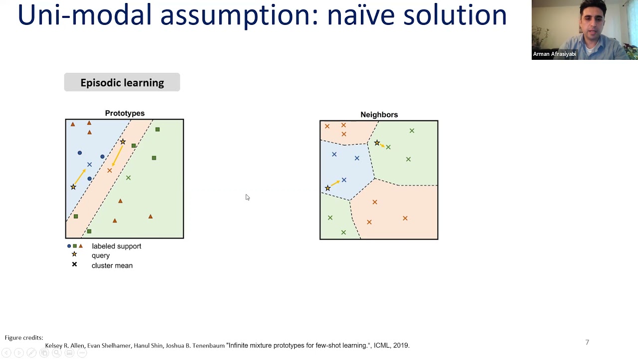 Mixture-Based Feature Space Learning for Few-Shot Classification | ICCV 2021| Arman Afrasiyabi @MILA