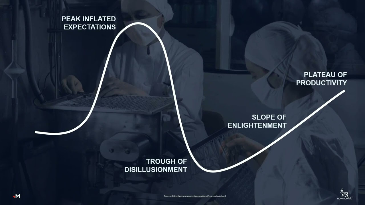 Innovation and Business Results with Adobe Real Time CDP