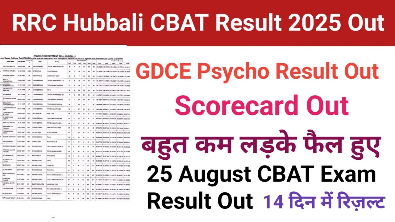 Alp cbat result date | rrc swr gdce psycho result 2025 | alp psycho result| gdce psycho result 2025