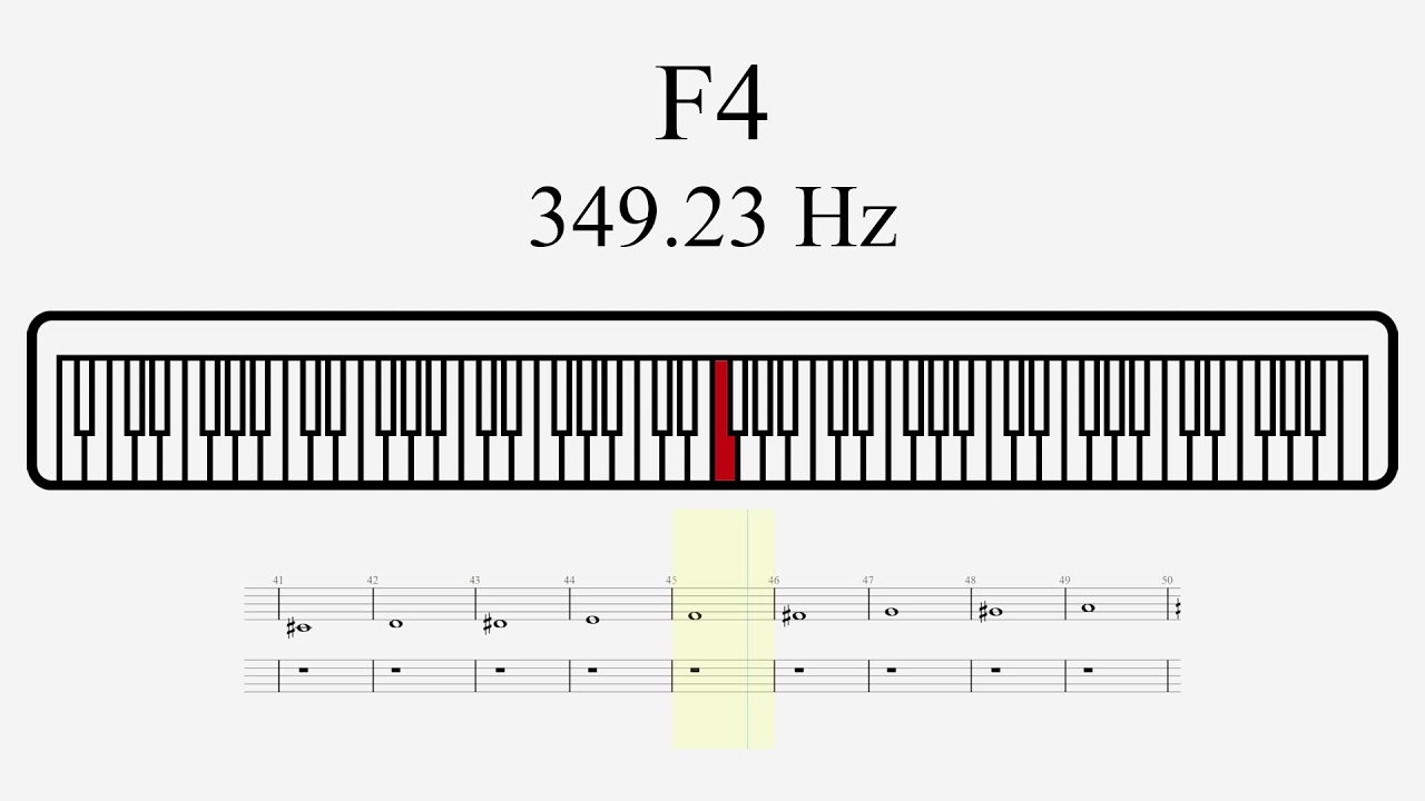 Every Note | Piano