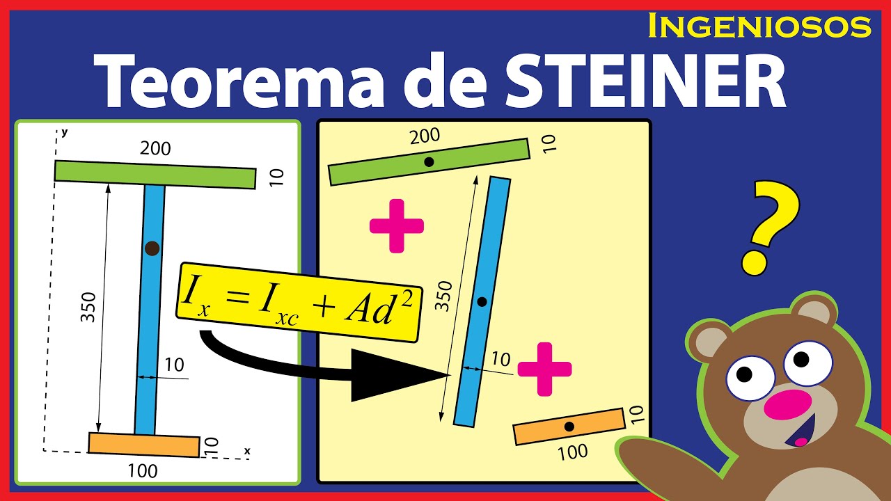TEOREMA de STEINER 😊👌INERCIA de una figura compuesta