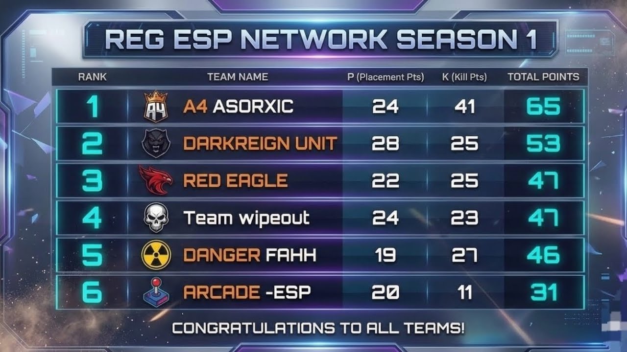 TOURNAMENT HIGHLIGHTS WITH A4.INFERNOVA #esports #freefire 