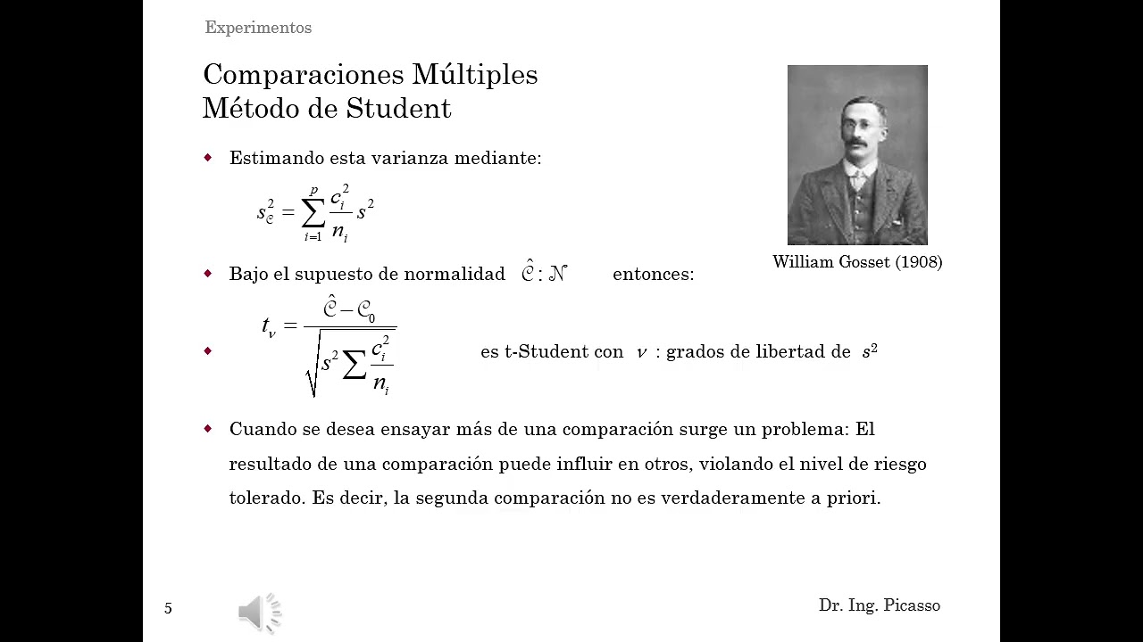 Experimentos: Comparaciones Múltiples