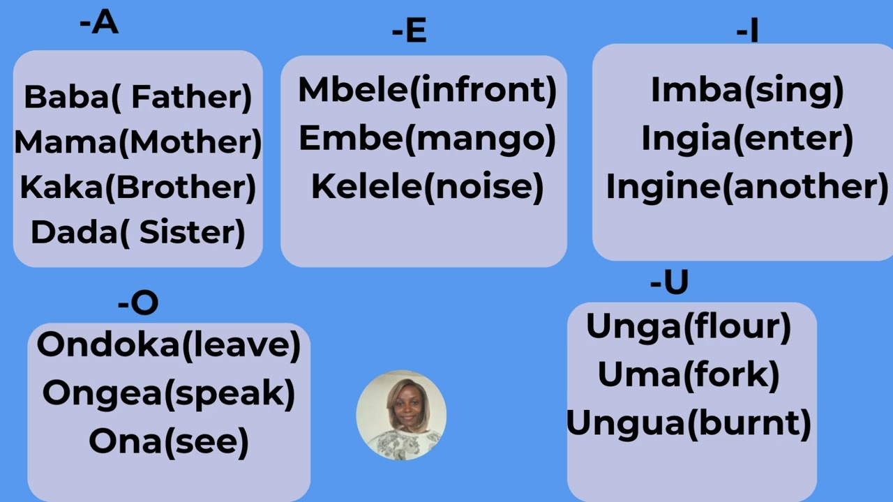 Swahili Vowels & Pronunciations(beginner):Lesson 1