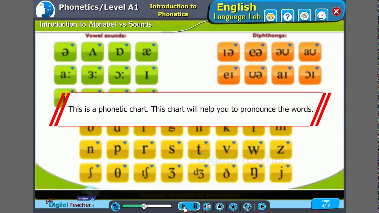 Alphabet and Sounds, Phonetics - English language lab