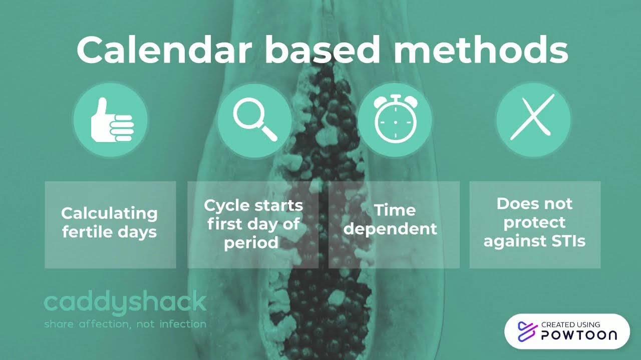 Alternative Contraception Methods Part 1