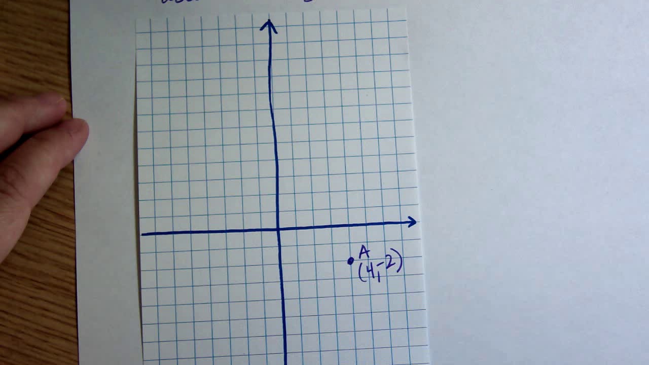Point Rotation about Origin example