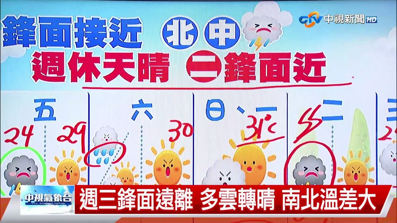 【立綱氣象報報】鋒面接近 中部以北轉陣雨 高溫略降│中視晚間氣象 20260326