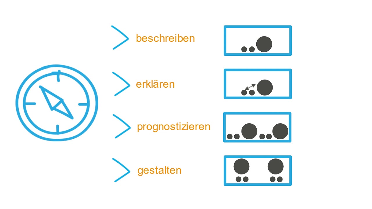 Exposé und Forschungsfrage. Der Kompass einer wissenschaftlichen Arbeit