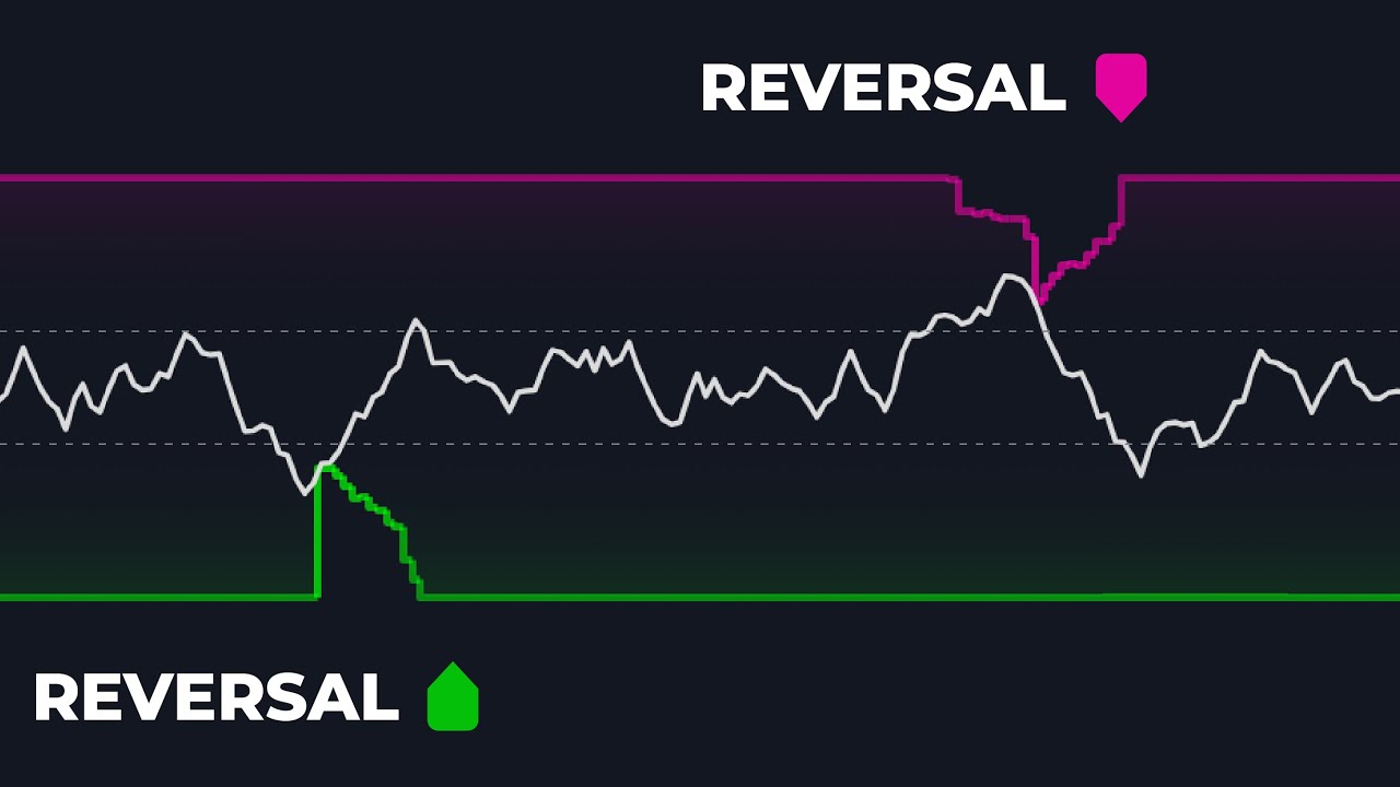 Mean Reversion Probability Zones: Catch Trend Reversals Before They Happen
