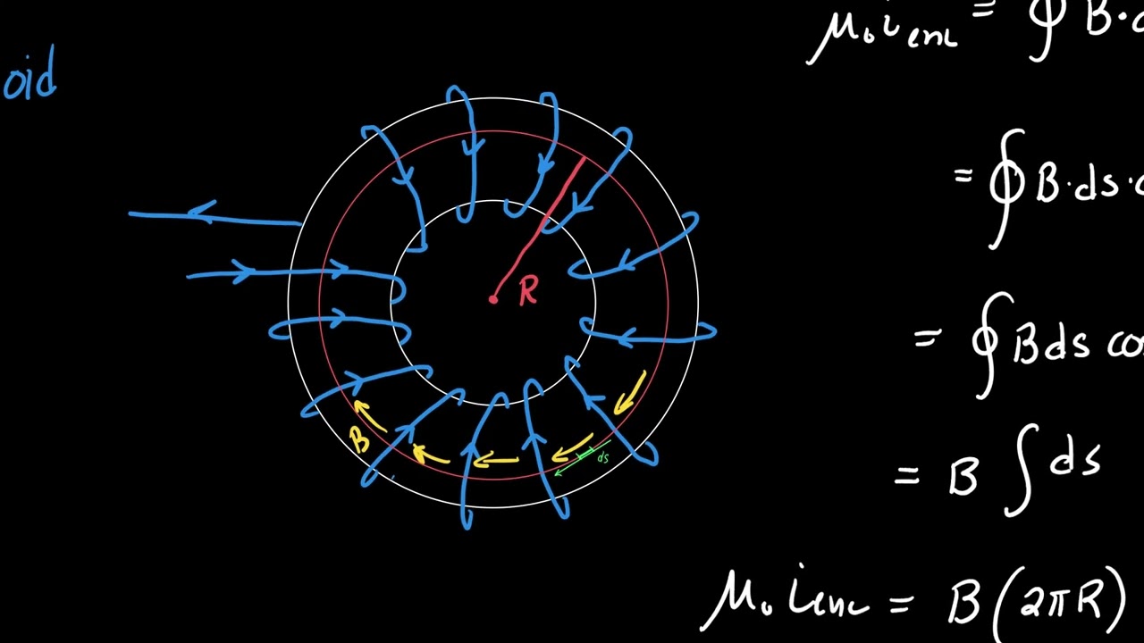 Magnetic field in a toroid