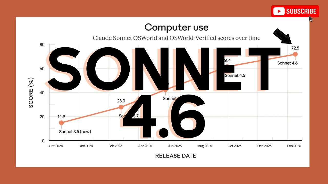 Claude Sonnet 4.6 Is Here