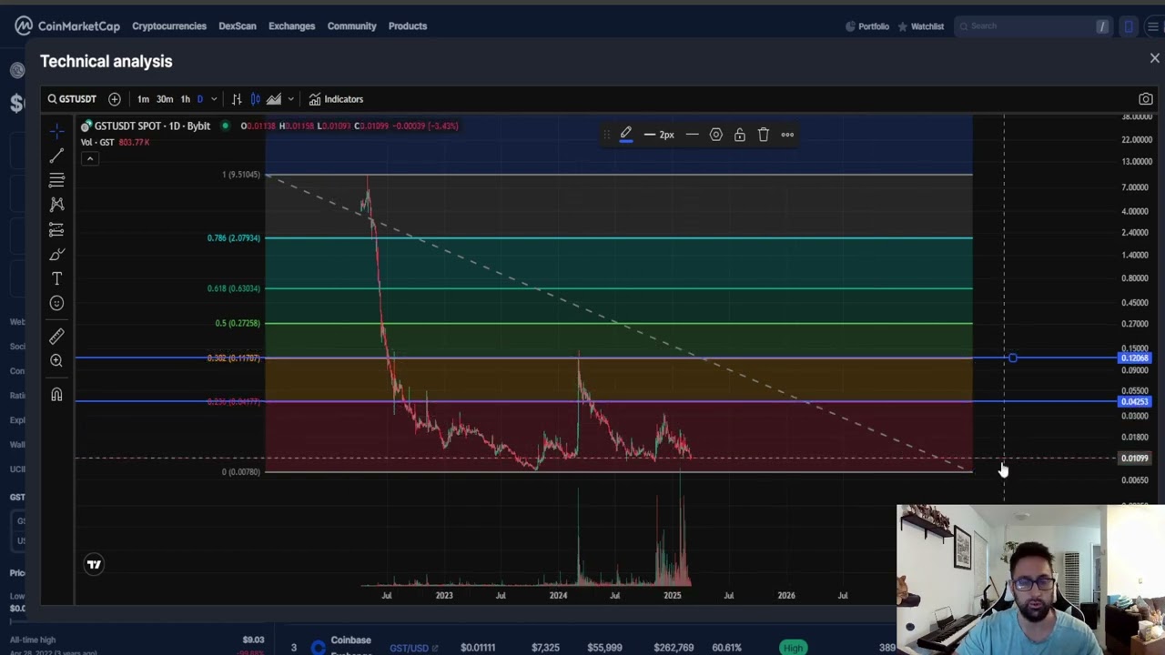 Green Satoshi Token GST CRYPTO, PRICE PREDICTION, TARGETS, ANALYSIS AND OPINION TODAY