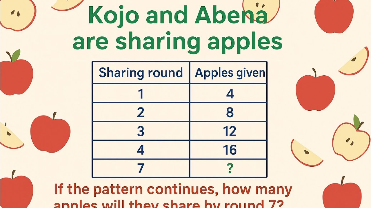 IQ Test(pattern)