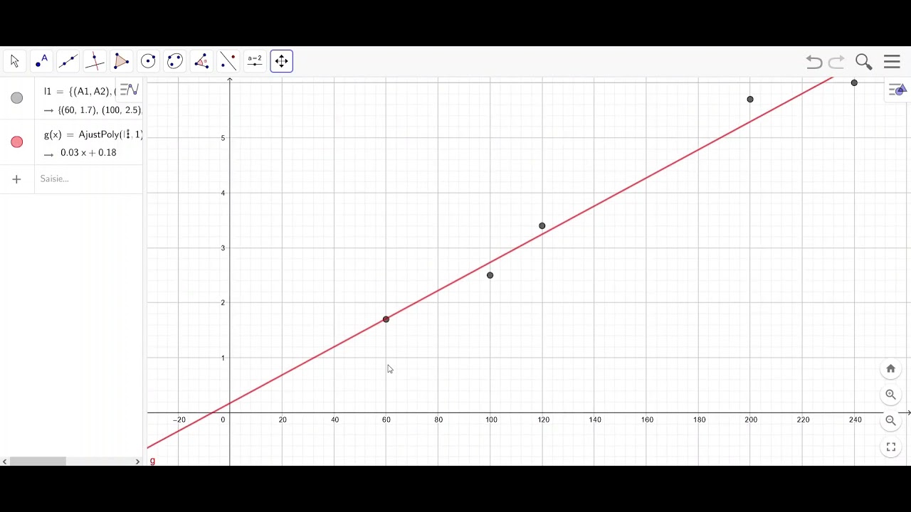 Stats à 2 variables - Résolution graphique d'équation - Geogebra