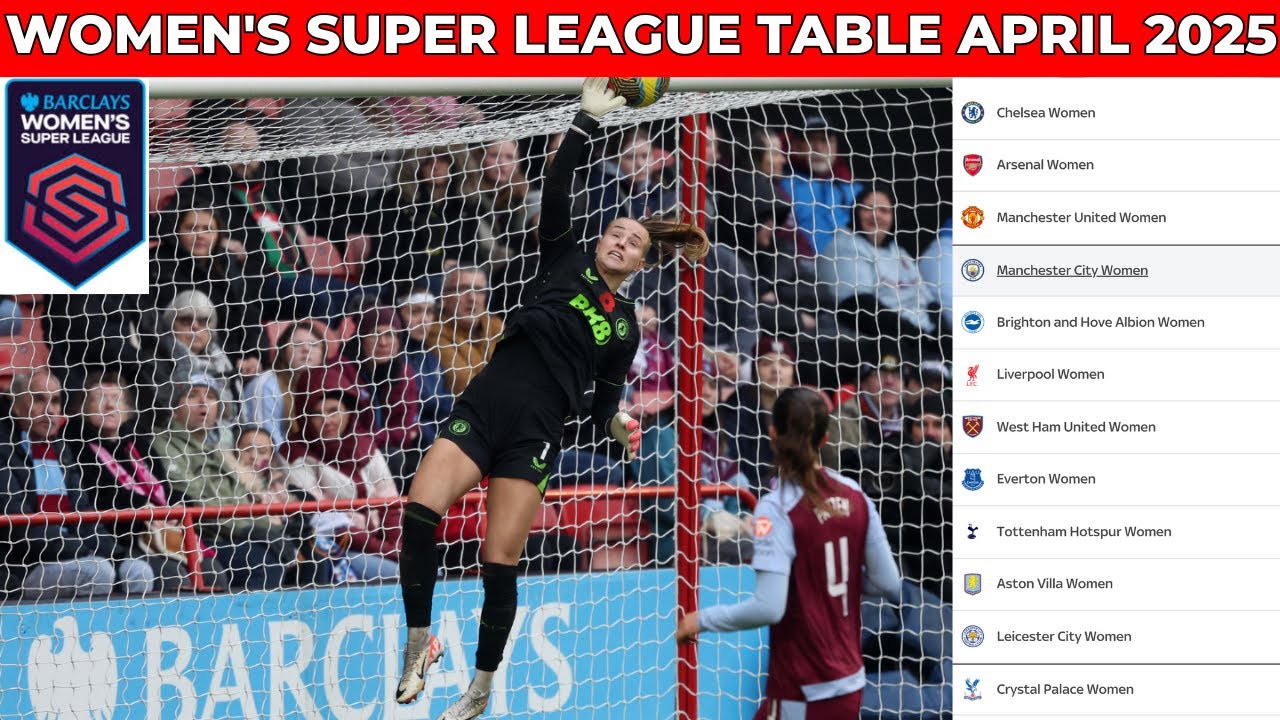 Women Super League  Football Table Updated April 2025 | WSL Standings 27 April 2025