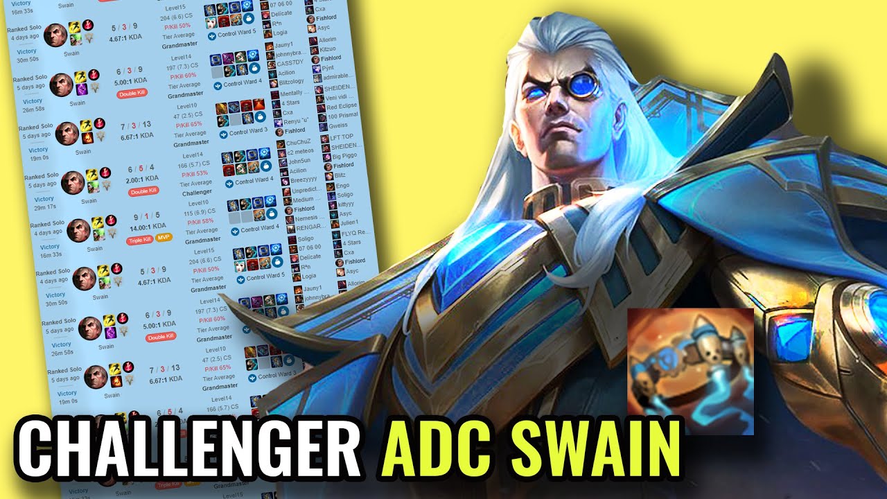 How a SWAIN ADC got CHALLENGER(AP)