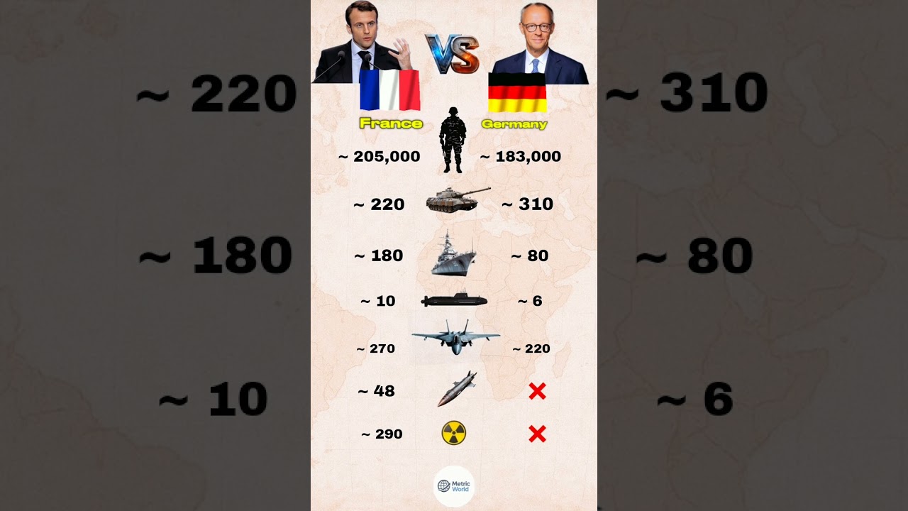 France 🇫🇷 vs Germany 🇩🇪 &mdash; Military Power 2025