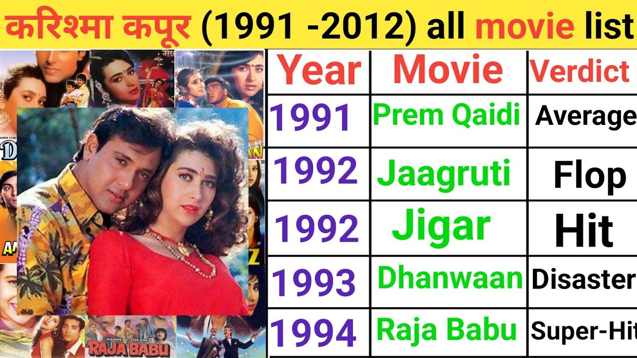 Karishma Kapoor movies (1991-2012) | Karishma Kapoor hit and flop movie list Upcoming betu