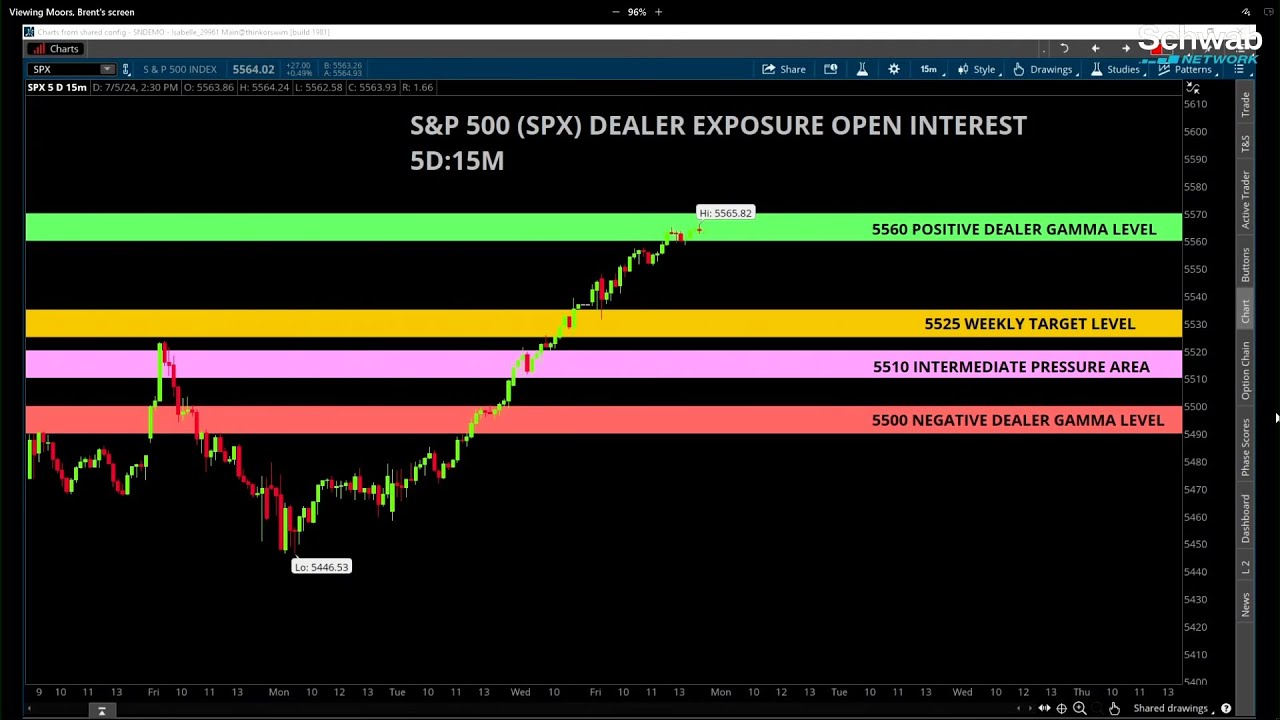 Options Flows Hit the Mark as SPX Reaches New Highs