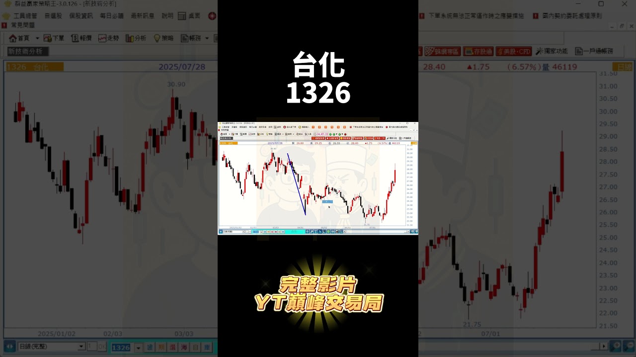 台化1326連跌三年剛翻身？整理不夠扎實，追高賺不到大波段！賺賠比思維你有嗎？#台化 #跌勢結束 #整理區 #賺賠比 #技術分析