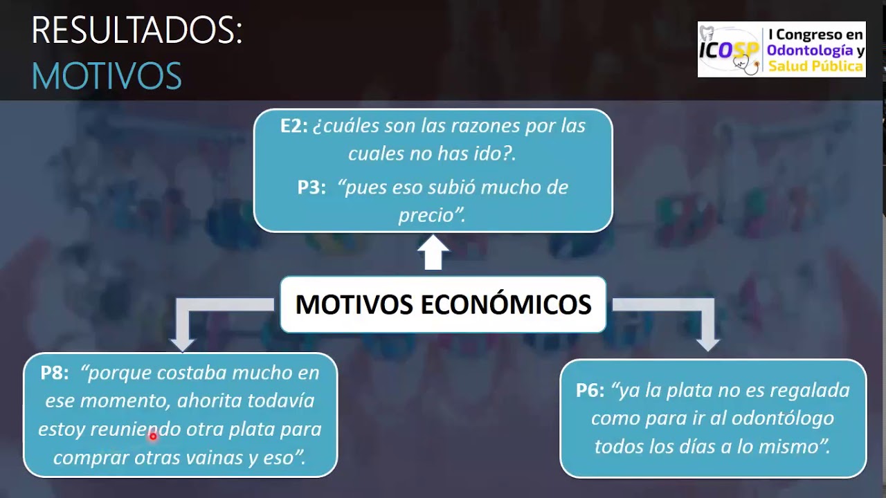 Auto-manipulación de aparatos ortodónticos sin supervisión odontológica posterior a la consulta