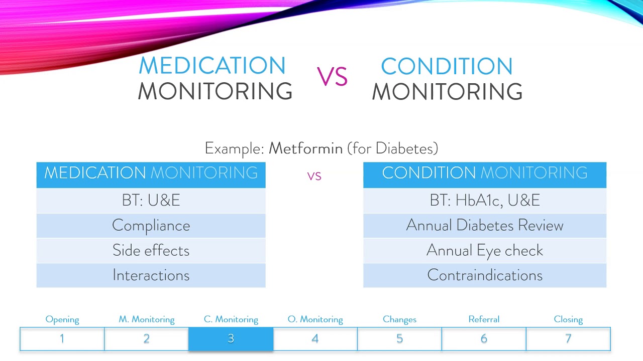 Conducting a Clinical Medication Review in General Practice