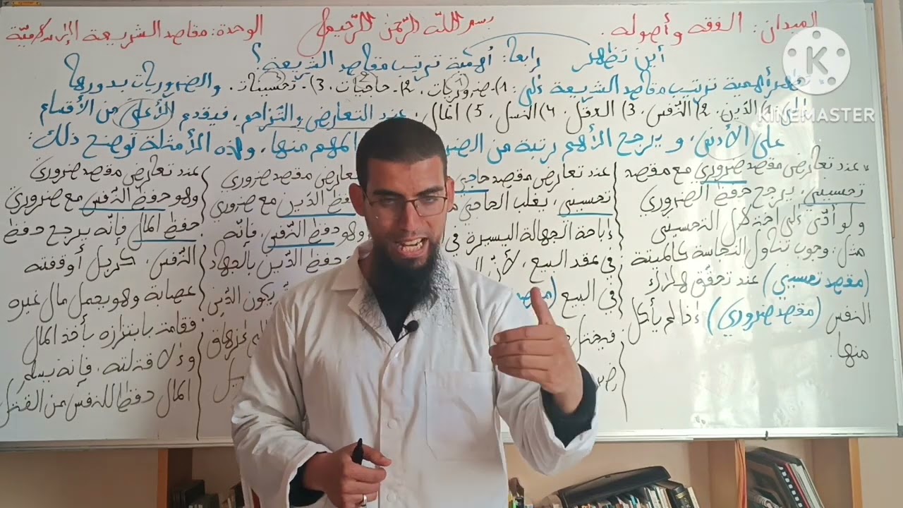 الجزء الثاني من وحدة مقاصد الشريعة : أهمية ترتيب مقاصد الشريعة.