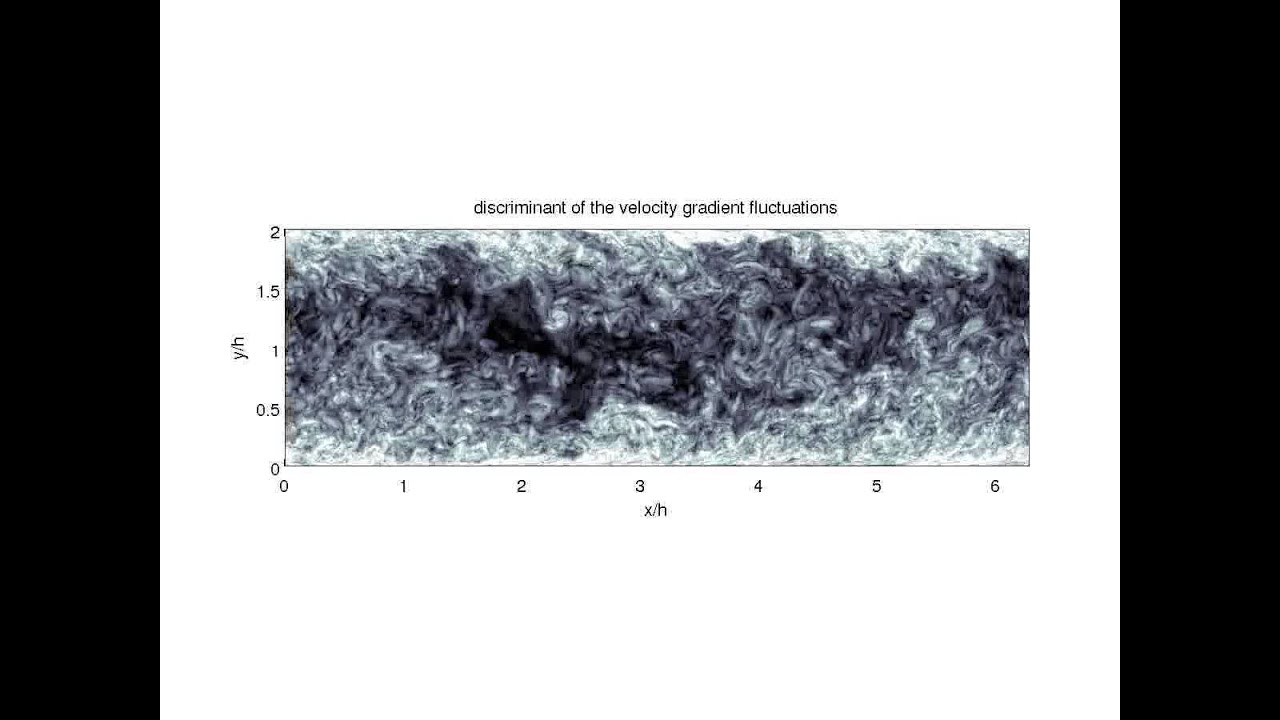 Discriminnt of the velocity gradient