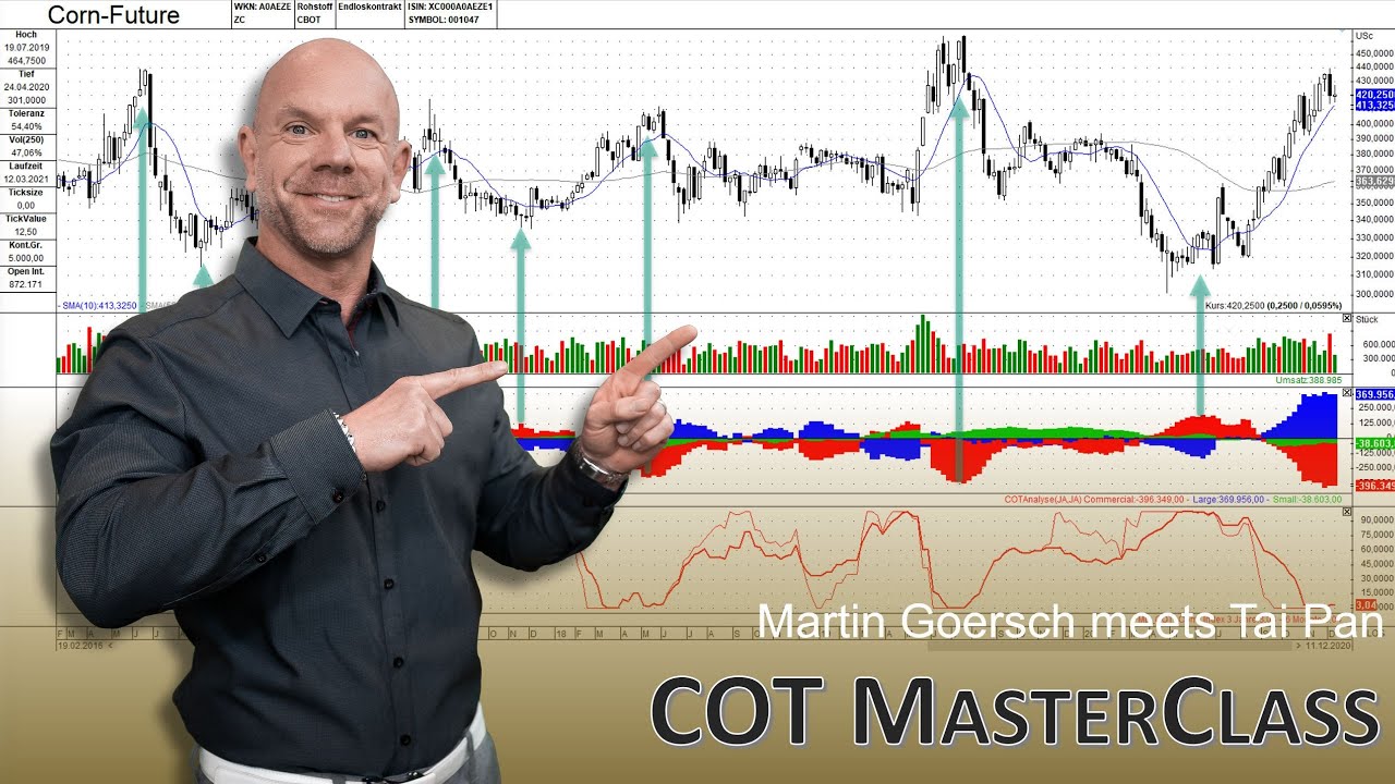 Professionelles COT - Trading, Erfolgreich mit Rohstoffen Oktober 2025