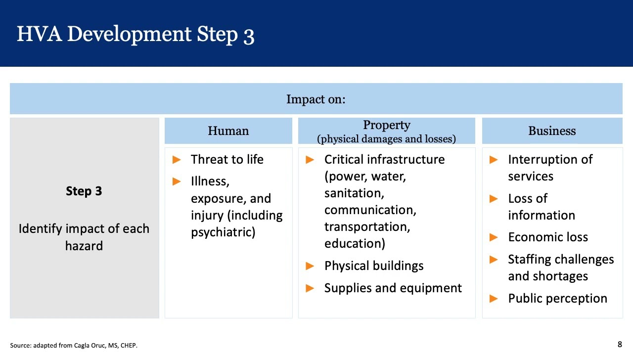 02 Steps for Conducting Successful Hazard Vulnerability Assessments