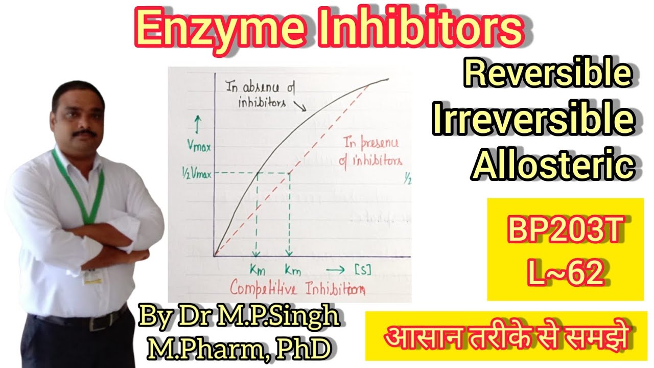 Enzyme Inhibitors | Reversible | Irreversible | Allosteric | Biochemistry | BP203T | L~62