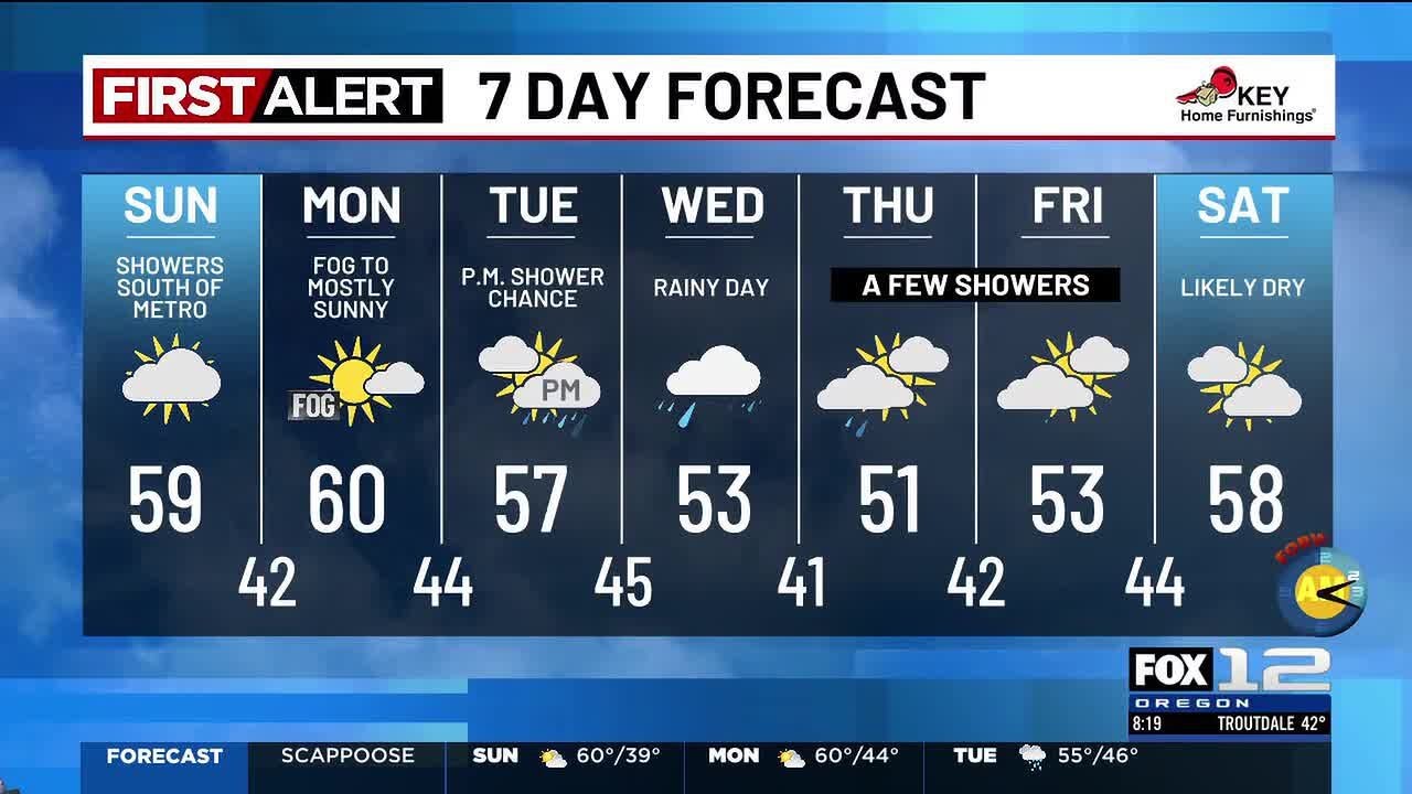 Sunday morning weather forecast (3/1)