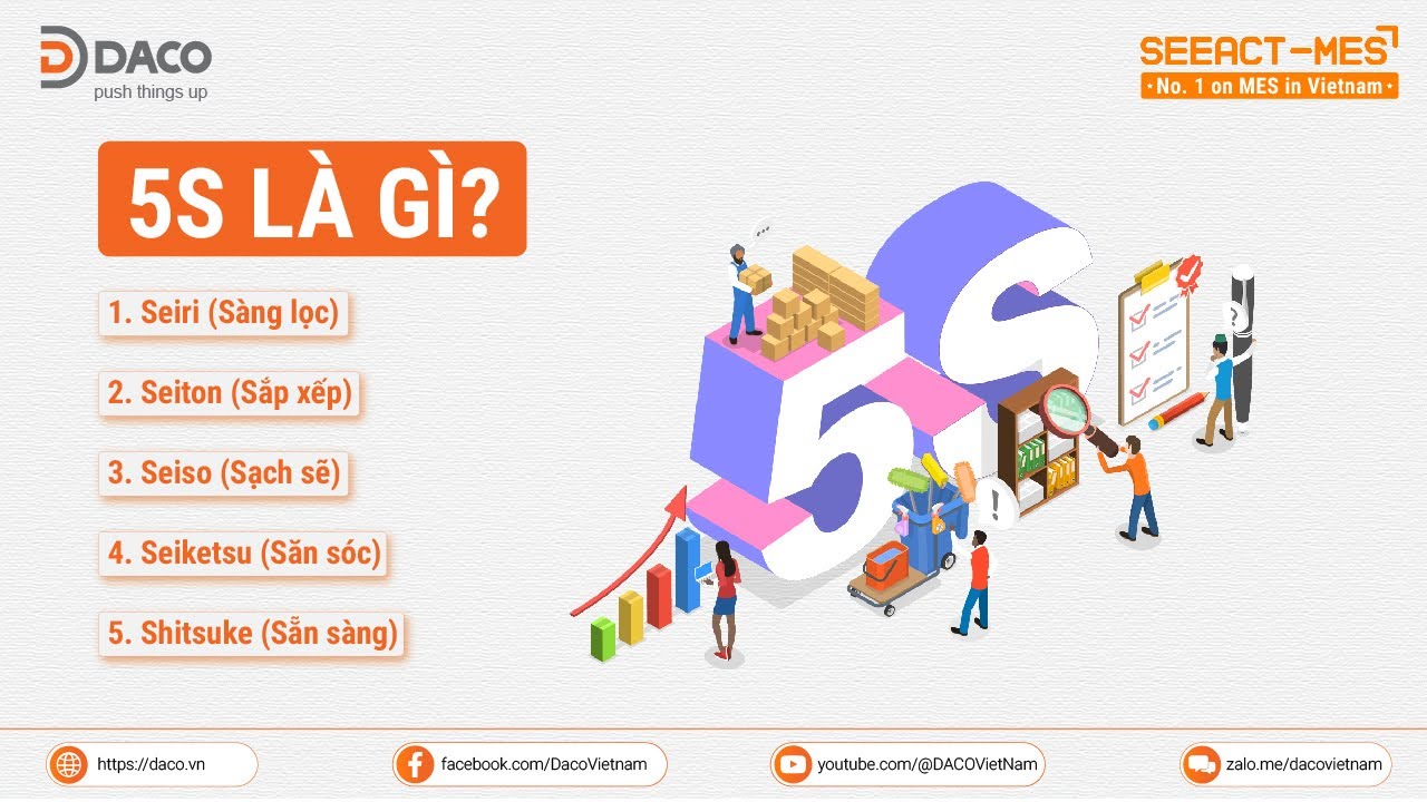 5S Là Gì ? Lợi Ích, Thành Phần Của 5S Trong Sản Xuất