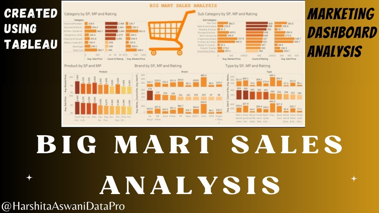 Big Mart Sales Analysis | Tableau Dashboard | Harshita Aswani