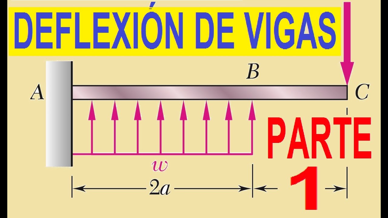 DEFLEXION DE VIGAS POR METODO DE ÁREAS - Cómo calcular la deflexión de una viga por momento de área?