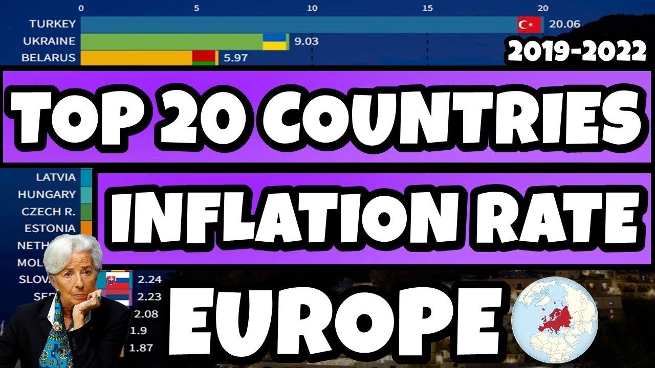 TOP 20 Countries with Highest Inflation Rate (EUROPE) 2019-2022