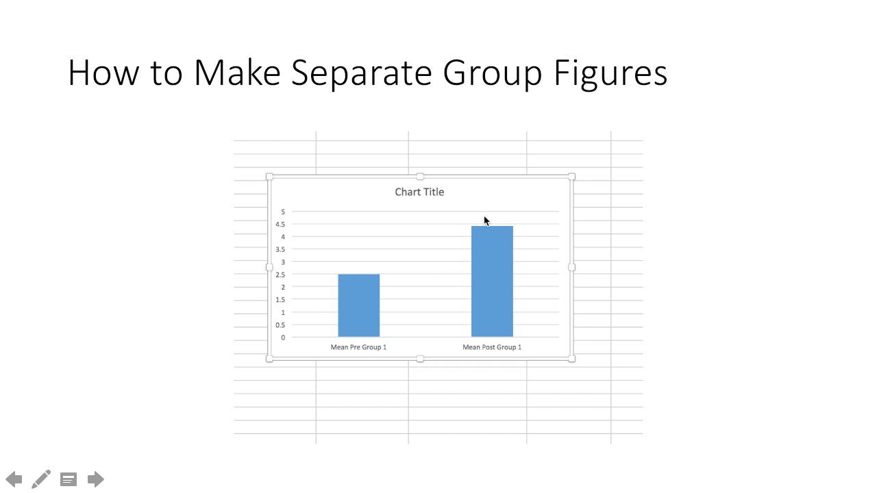 APA Style Descriptive Statistics Figures