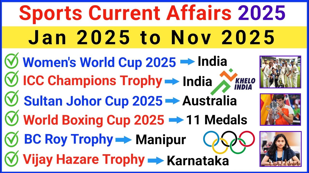 Sports Current Affairs 2025 | Important Sports Current Affairs 2025 | Sports GK 2025